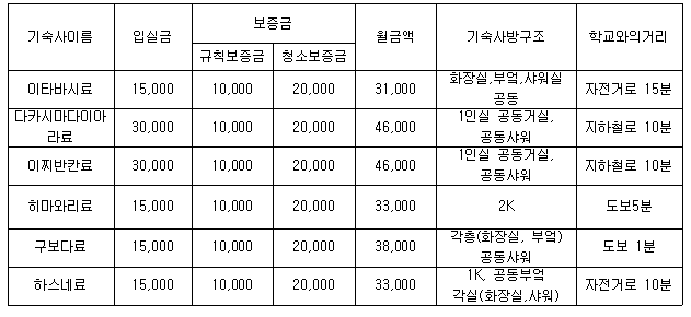 �����Ϻ����б�